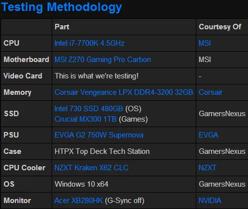 《荣耀战魂》优化上佳：1080p只需要GTX 1050 Ti即可满足