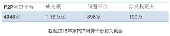 国内司空见惯的P2P“跑路” 美国不知为何物