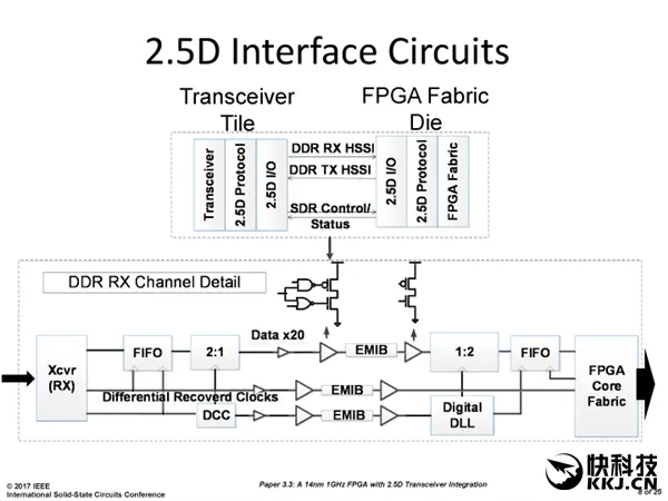 掀翻Intel！AMD Zen底层架构大揭秘