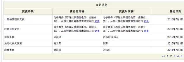 易迅网更名为智奥一号店 法定代表人变更为张雱