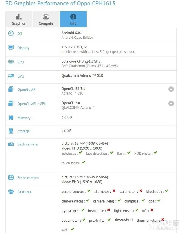 OPPO F3 Plus现身GFXBench 配置获确认