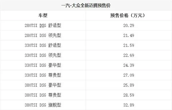 20万起！大众新一代迈腾上市：迄今最高颜值