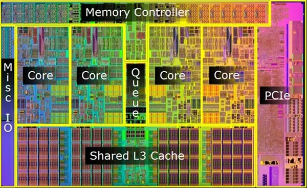 Intel真在挤牙膏？历代Core i7处理器性能大比拼