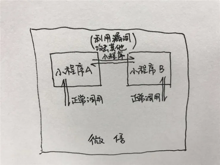 八问：通过微信小程序，黑客有可能盗走你的红包吗？