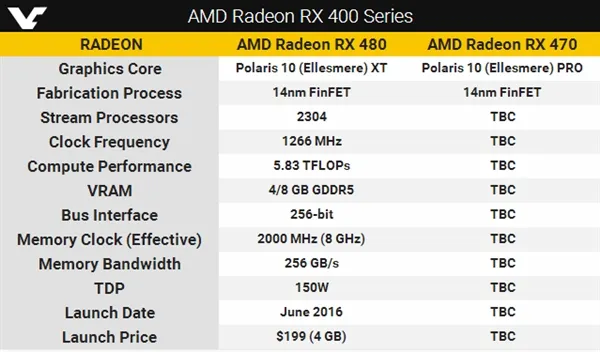 AMD自曝全新Polaris 10 GPU核心：猜中了！