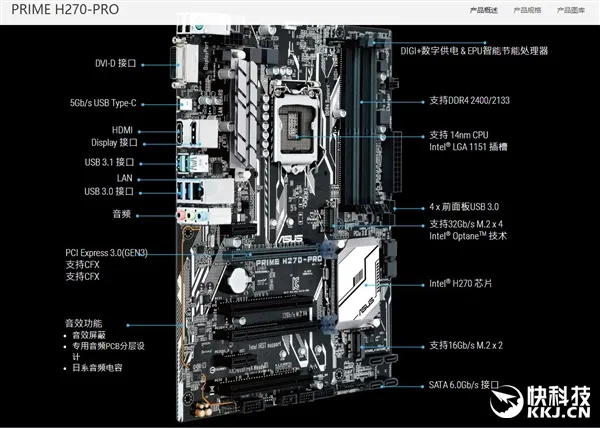 华硕上架Intel 200系主板：芯片组无新意、外形变帅