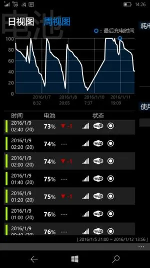 属于0%的骄傲！WP系统也有值得借鉴的地方