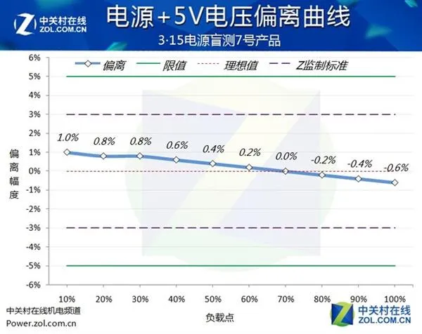 吓人！市面主流PC电源盲测：居然当场爆炸