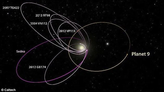 美科学家称“第九大行星”或为流浪行星：被太阳系引力捕获