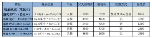 手把手教你薅羊毛 今年双11最走心购物攻略