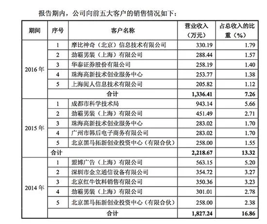 牛文文靠什么让创业黑马上市：刘强东等明星导师助阵