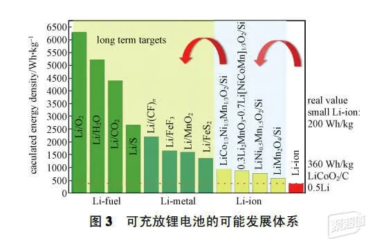 为什么现在手机电池都那么小？