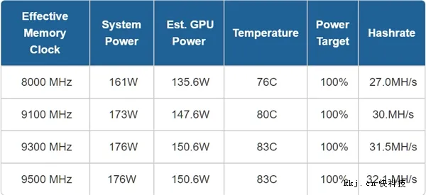 挖矿效率惊人！NV专版GTX 1080/1060杀到：数天回本