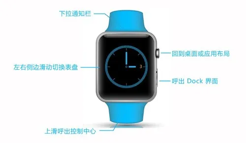 这才是成熟交互 watchOS 3 交互逻辑进化论