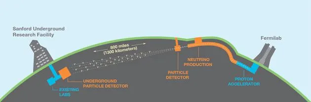 巨型地下实验室：地下1500米揭晓支配宇宙神秘规则