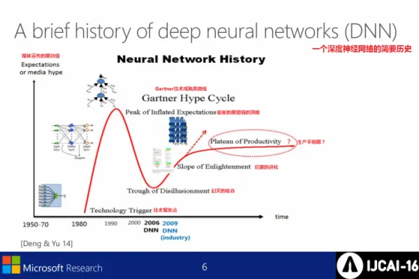 微软IJCAI2016演讲PPT：深度学习在语义理解上不再难有用武之地