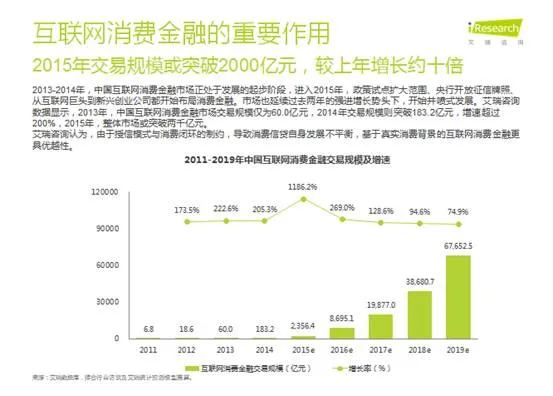 2019年消费信贷规模达41.1万亿