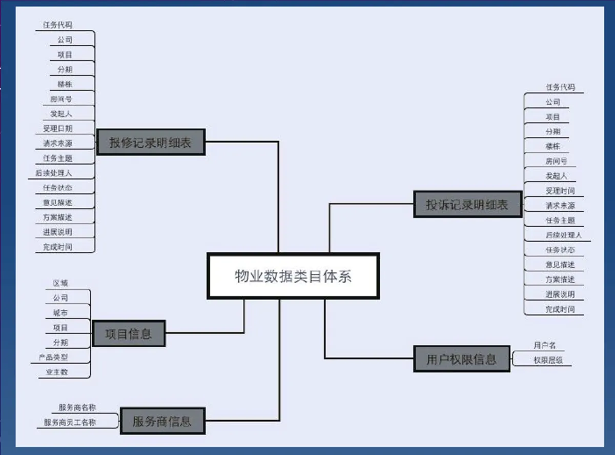 物业公司是社区O2O平台“最后一公里”的救命稻草？