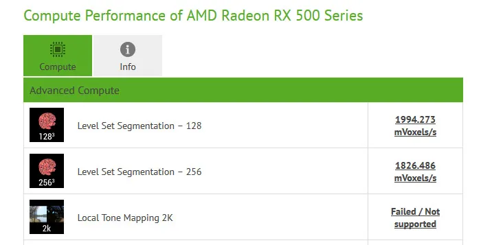 AMD入门新卡RX 550曝光，全新Polaris 12核心