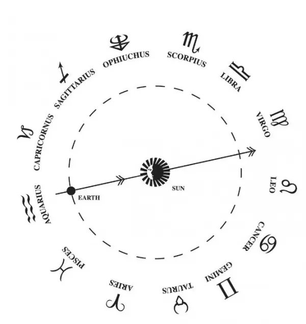 地球轴心变动影响星座 NASA说“别担心”