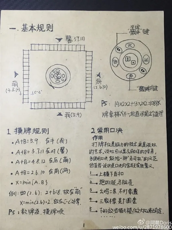 老司机带你飞：网友手绘《麻将宝典》走红