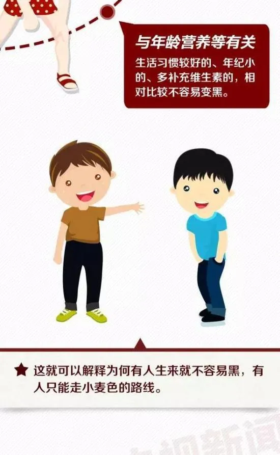 人为什么会被晒黑？黑人会被晒黑吗？