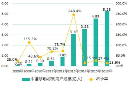 外设厂商进攻手机产业 依靠硬件布局手游市场？