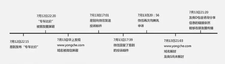 易到究竟触犯了微信的哪款天条？