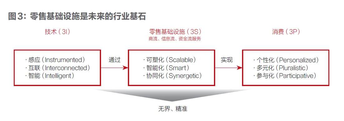 只谈实务的刘强东也提出“第四次零售革命”，和马云有什么不一样？