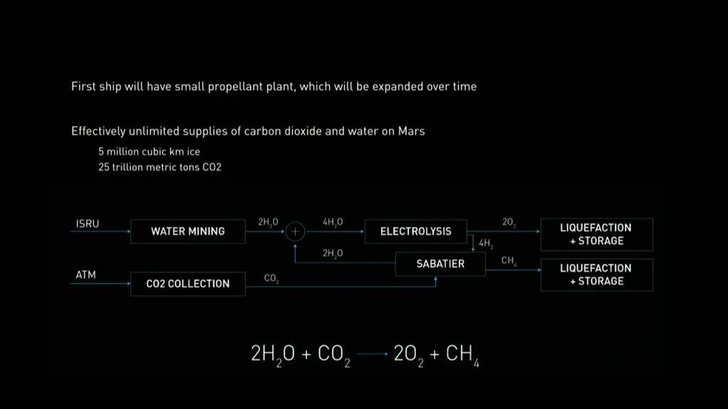 深度解读马斯克火星计划:20年后去火星度国庆？