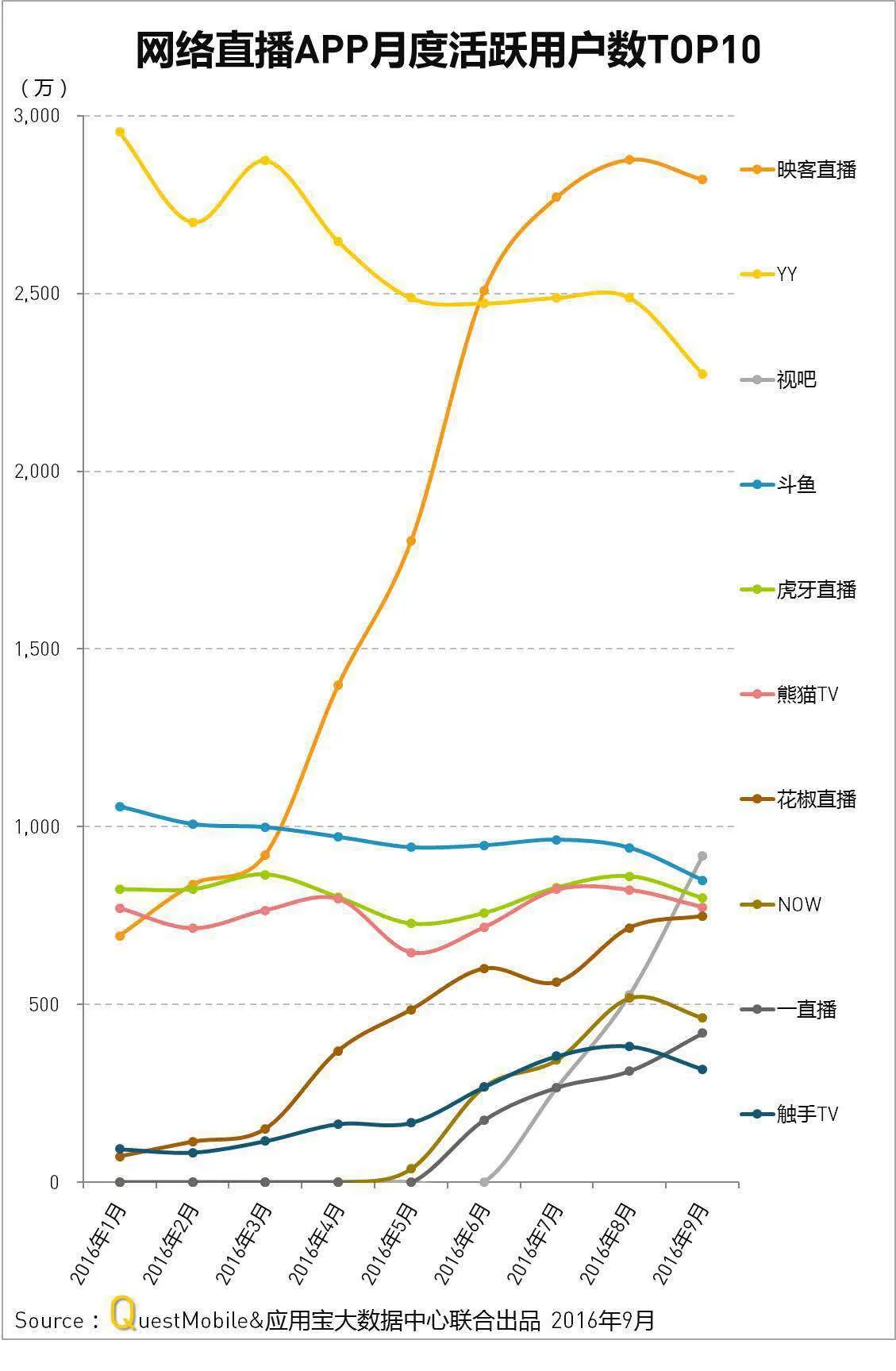 15个月后，直播的泡沫破了