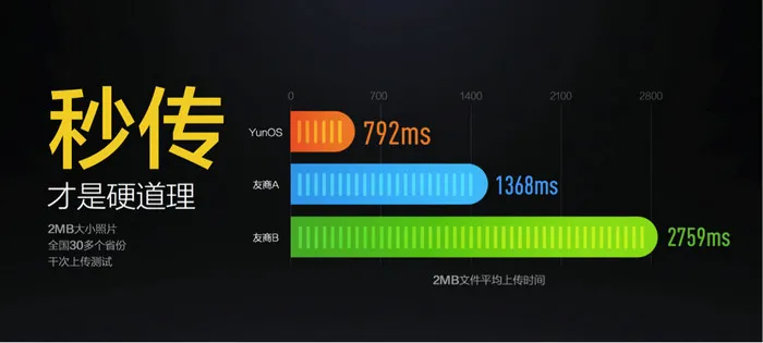 马云家的新YunOS 5系统，有哪几点大不同？ 