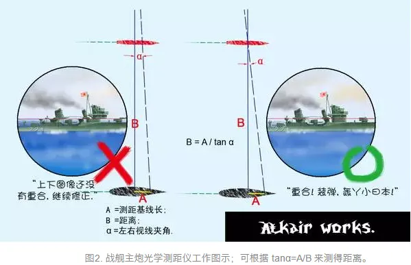 星星的轨道：星星为什么跟着我们跑？