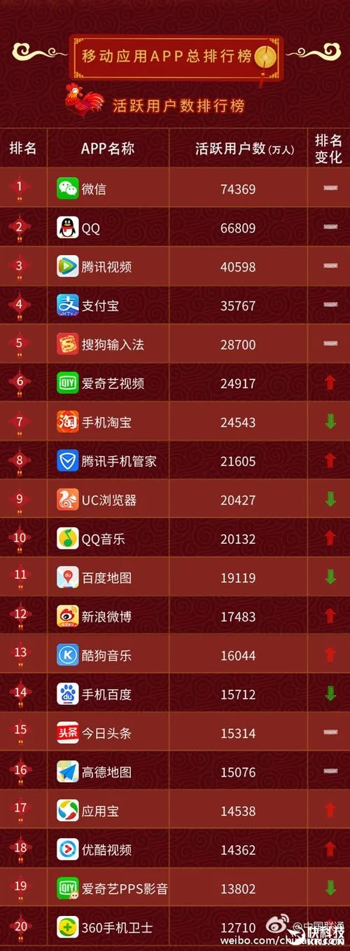 2017最新手机APP排行榜：115这点秒杀百度网盘