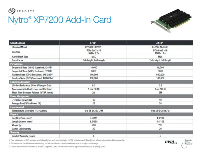 读取速度达10GB/s，希捷发布Nytro XP7200 PCI-E NVMe SSD