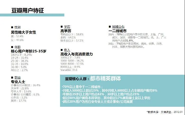 准备上市的豆瓣开始脚踏实地 慢公司能否加速狂奔