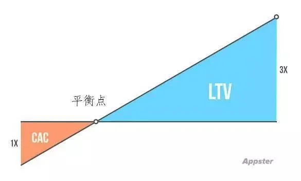 投资人VS创业者：如何找到一种双赢的沟通方式？