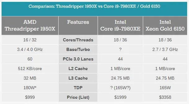 关于Ryzen Threadripper，你想知道的都在这