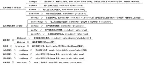 彻底懂了：微信小程序1万字实操指南