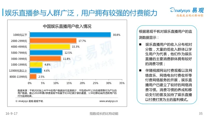 2016直播生态圈：一边繁华一边悬崖