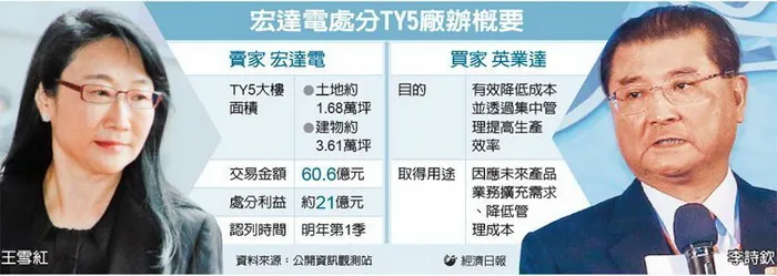 有钱的企业盖新楼、搬总部，亏损的公司卖楼求生存 