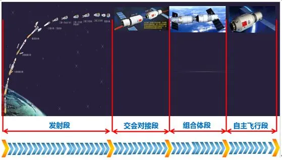 中国天舟一号飞天！一举动让欧洲不淡定