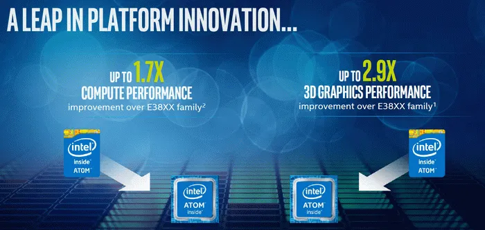 Intel发布新一代Atom处理器：性能提升190%，110°C下保用15年