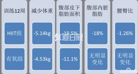 想要诱人的A4腰吗？我来教你……