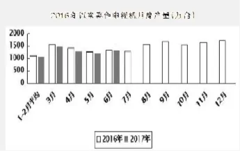 上半年我国电子信息制造业增加值同比增长13.9%