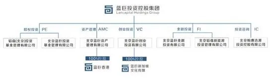 乐视、易到、蓝巨投资、韩国TO-WIN Global关系解读