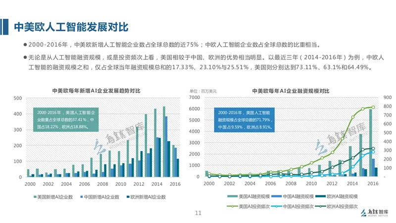 精华解读：全球人工智能发展报告（2017）框架篇