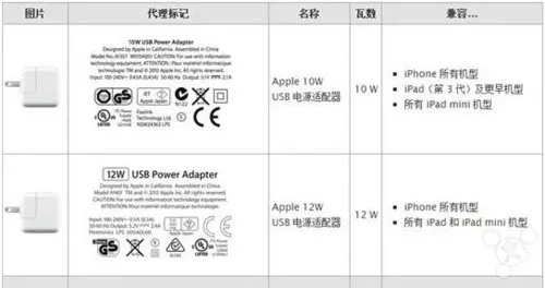 iPhone充电速度太慢? 试试下面两个方法吧