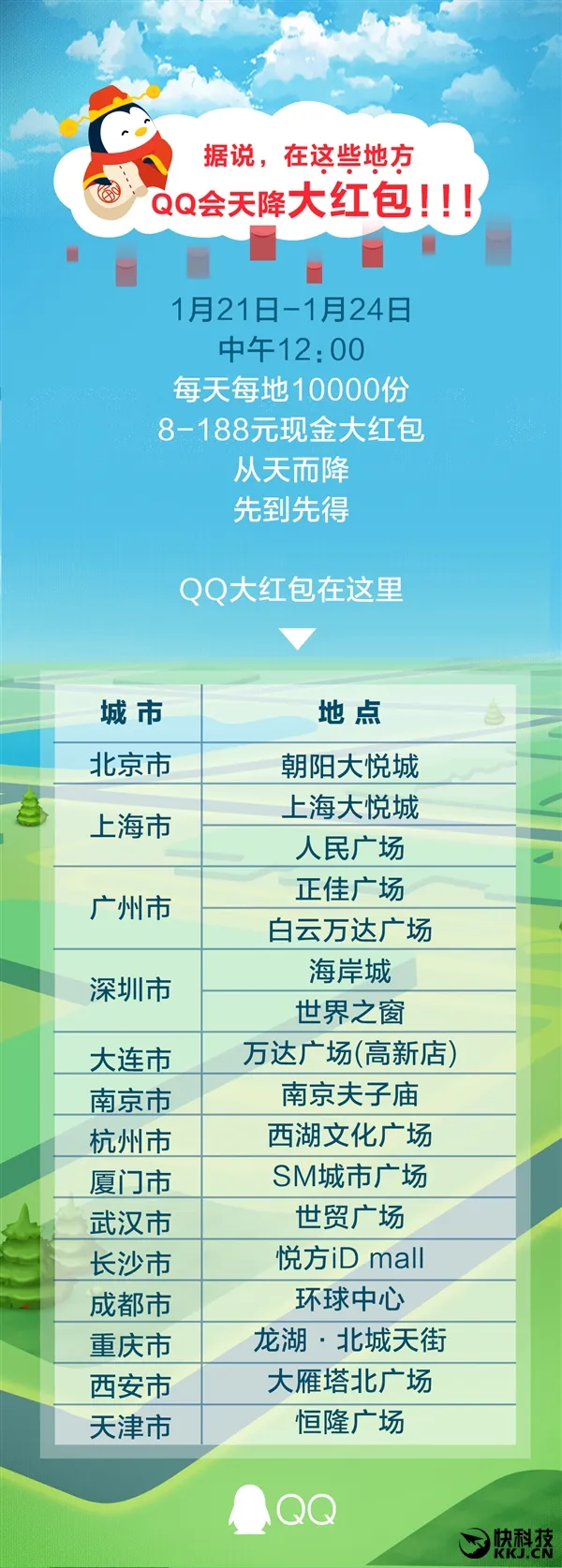 最低8元！QQ天降大额红包开抢：总额2.5亿