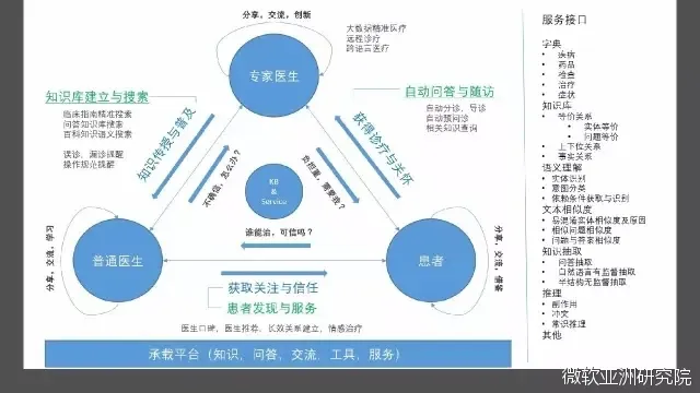 演讲|程骉：智慧医疗产业化应用的挑战和解决之道